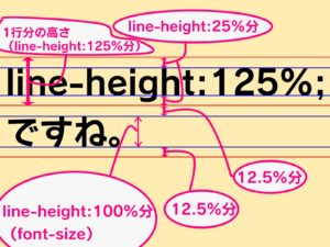 4-6 line-heightの125%の1行分の高さと、行のそれぞれの間隔