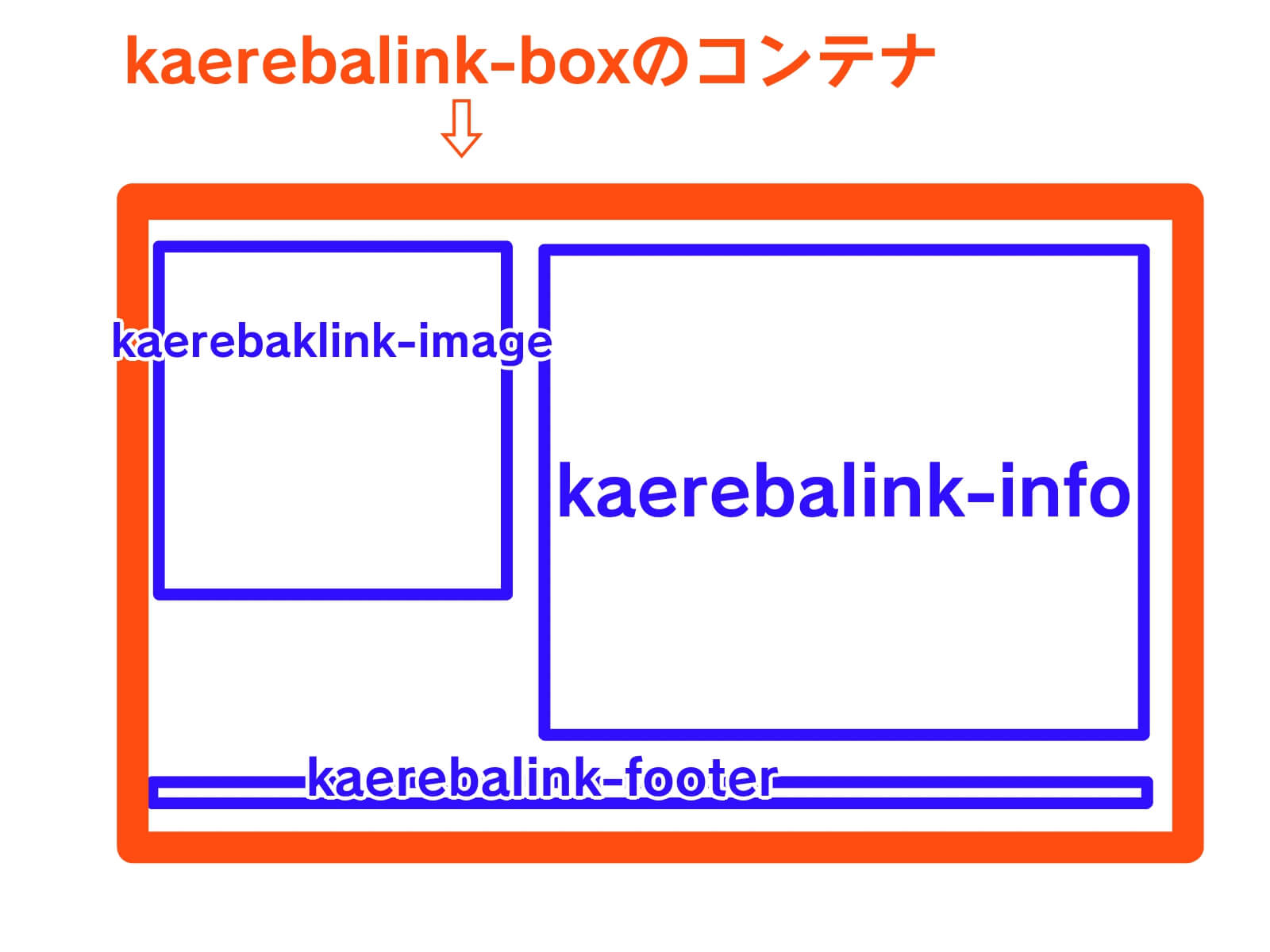 kaerebalink-boxのコンテナ